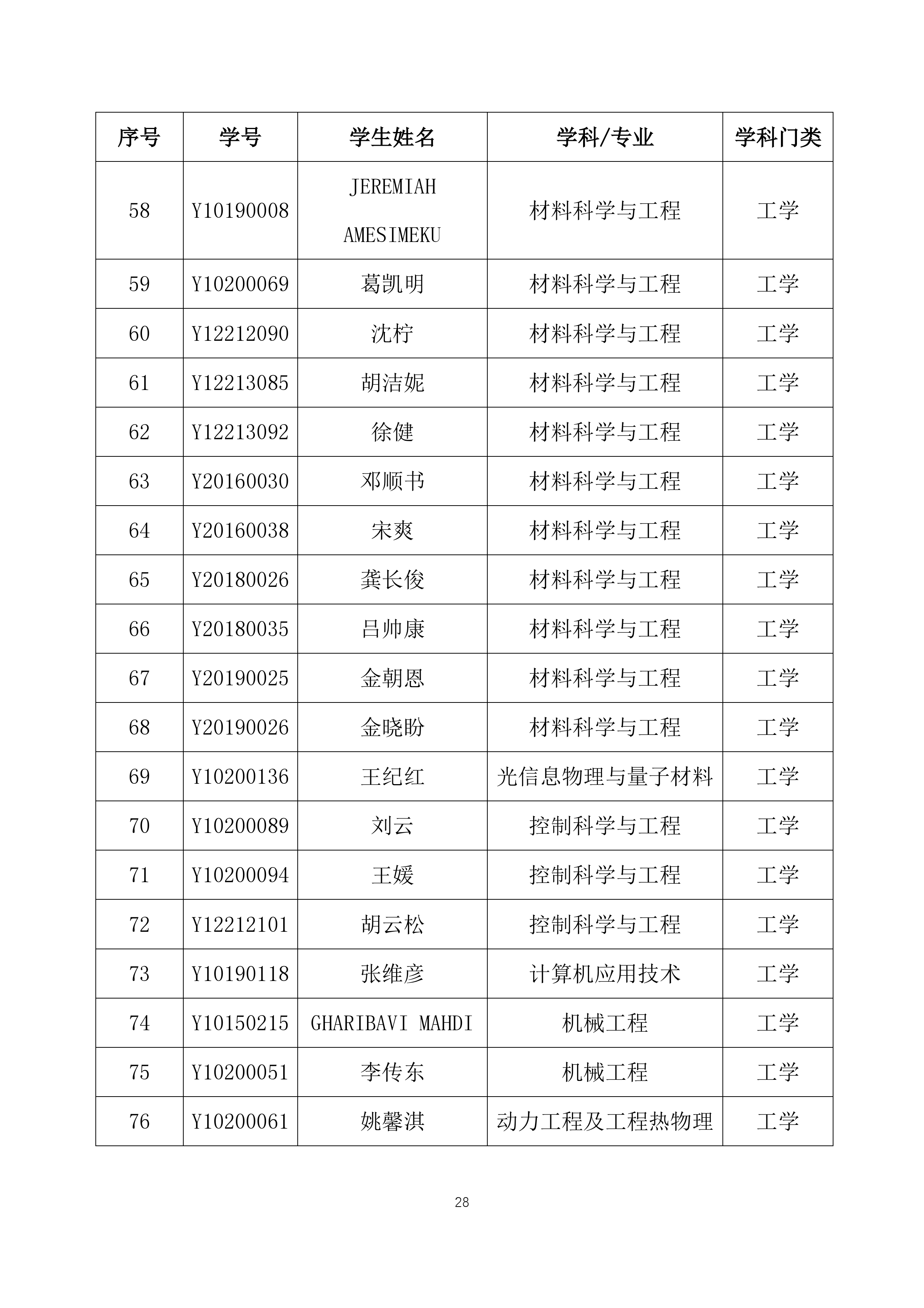 华东理工大学关于2024年9月授予硕士,博士学位的决定