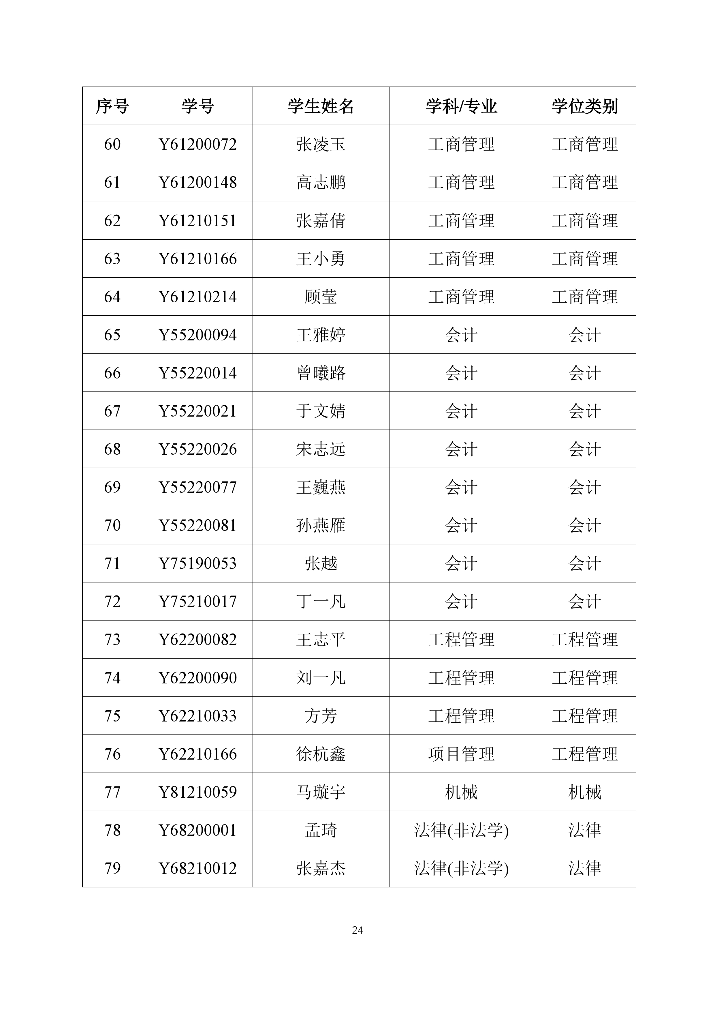 华东理工大学关于2024年9月授予硕士,博士学位的决定