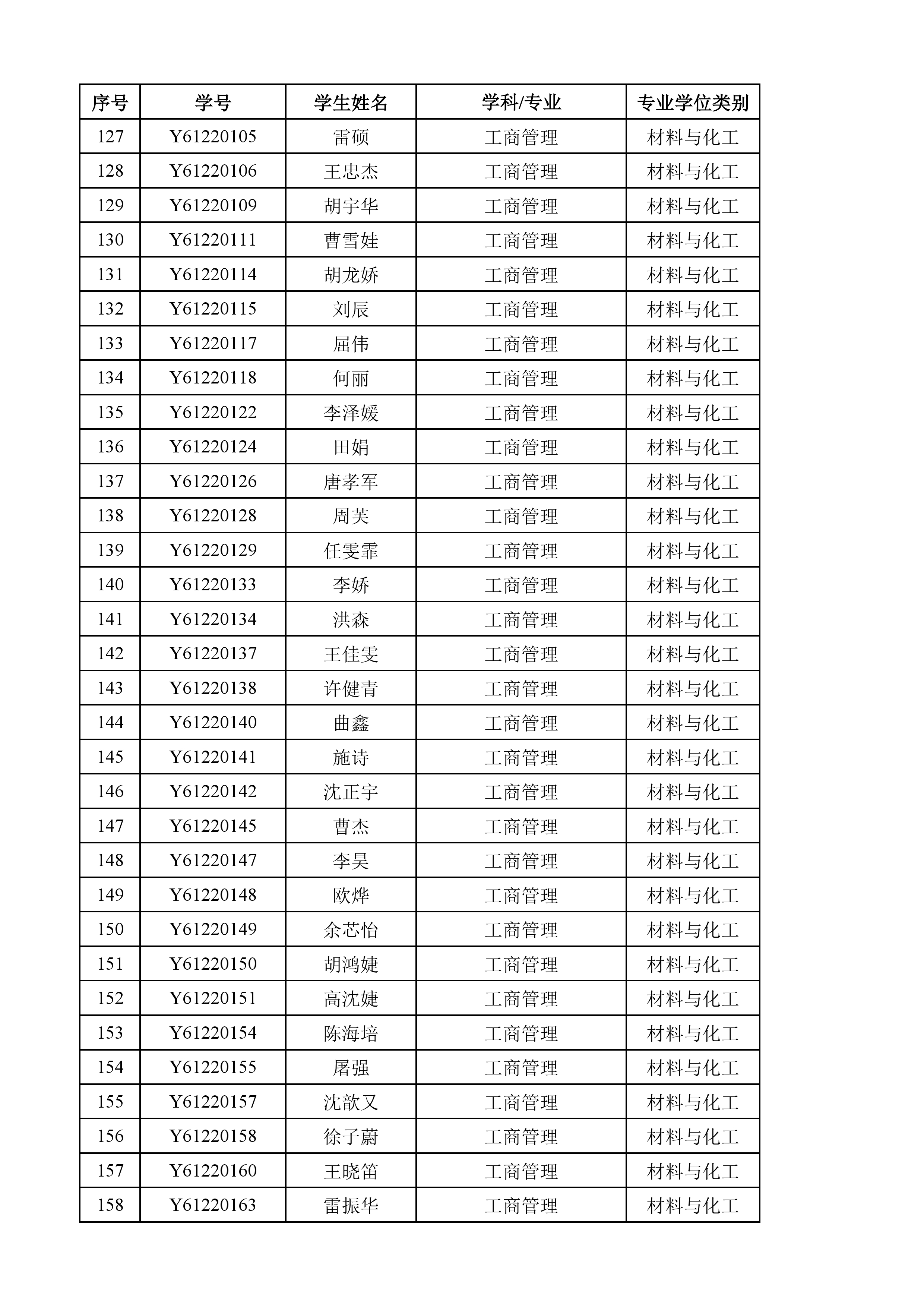 华东理工大学关于2025年1月授予硕士,博士学位的决定