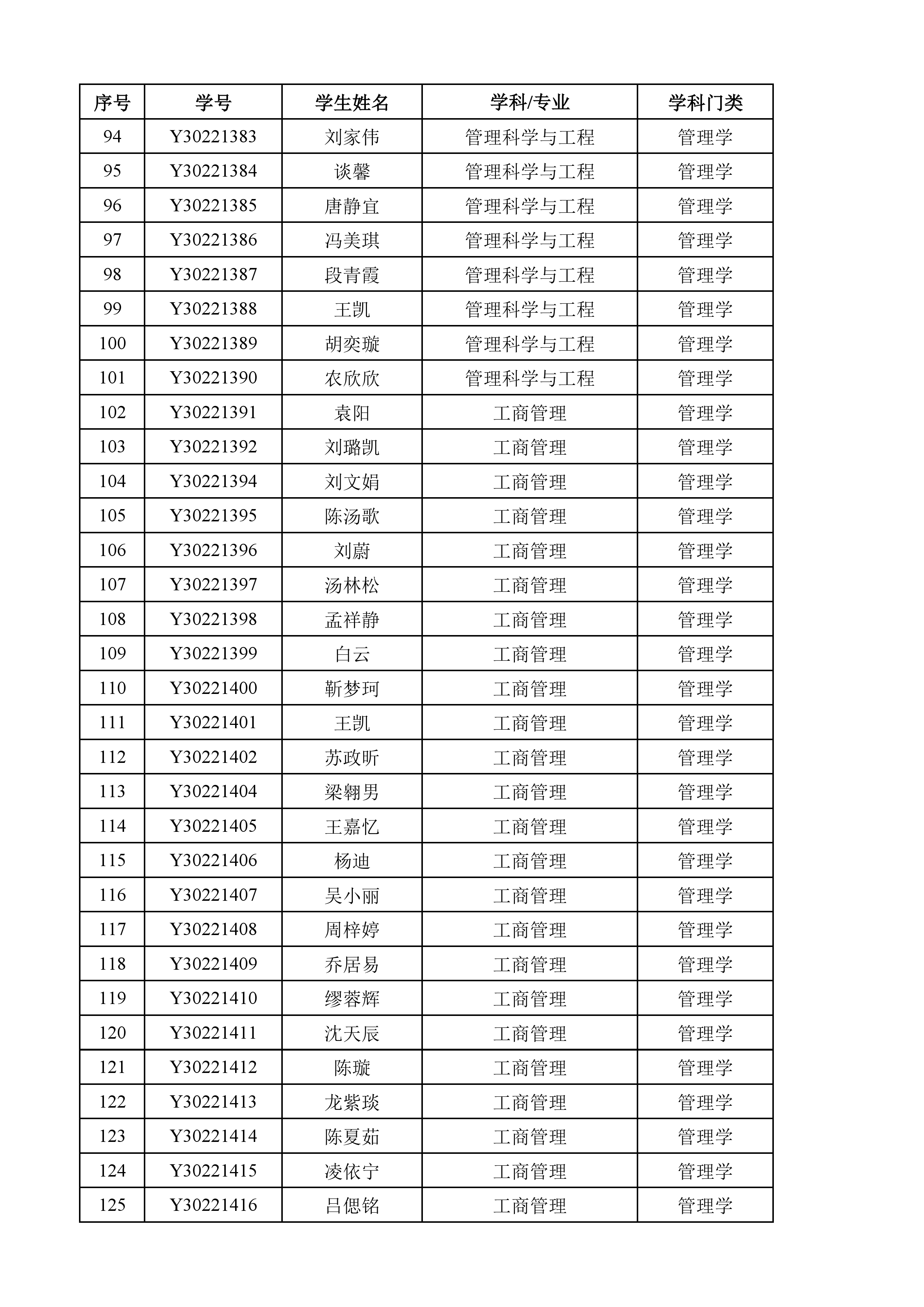 华东理工大学关于2025年1月授予硕士,博士学位的决定